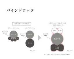 バインドロック 80束（アイシャンプー込み）