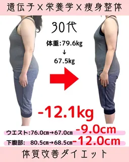 変わりたい方はこれ!!12月限定クーポン残2名！ダイエットカウンセリング⭐90分