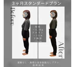 【3ヶ月で-10kgを目指す】リバウンド終了！DNA別・最短痩せ体験　60分