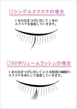 リピーター様・4週間以内限定⭐︎アイラッシュ付け足しメニュー《リペア》