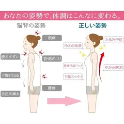 肩の痛み改善施術➕姿勢矯正