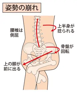 【産前産後の骨盤リセット】ゆがみケアでママの体を整える✨出産による骨盤のゆるみをやさしく整え、体の軸を取り戻しましょう！
