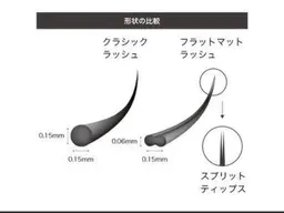 【マツエクつけ放題】フラットマットラッシュ