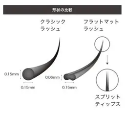 🖤フラットマットラッシュつけ放題2回目以降¥11980