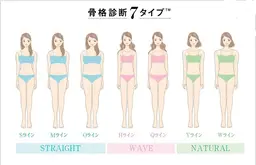 パーソナルカラー診断＋骨格診断💚8980円