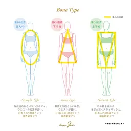 骨格ウェーブ（下半身が大きいのか悩み）下半身・太もも痩身❣️