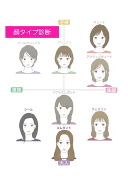 顔タイプ診断(女性限定)