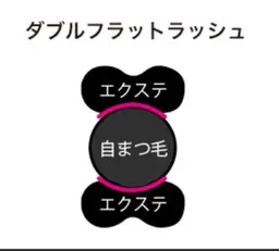 新登場【ダブルフラットラッシュ】最高の持ちとボリューム感!70束140本 ¥4000
