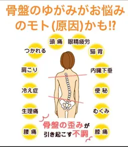 【産後ケア】産後3ヶ月からの骨盤ケア&トータル骨格調整❤︎骨盤ケアで体質改善❤︎不調改善❤︎スタイルアップ❤︎美肌