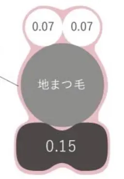 バインドロック300本/+¥500でLEDに変更