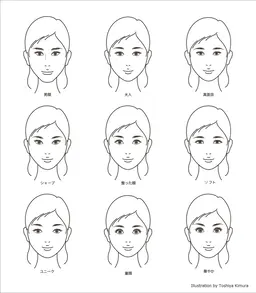 骨格診断3タイプ顔診断8分類