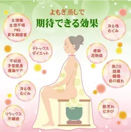 【全員】よもぎ蒸し/60分以内