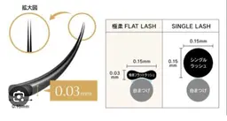 【着け心地抜群!超軽量】フラットラッシュ120本