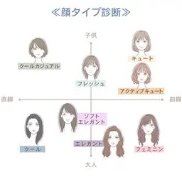 【女性のみ】似合う柄やアクセサリーを徹底追求してなりたい自分に変身👗💫顔タイプ診断®︎♪