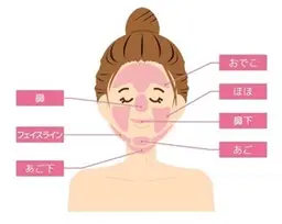 【メンズ・女性】【最新LED脱毛】全顔脱毛