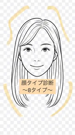 3月23日30日限定　顔診断！どんなタイプの顔なのか分かります◎それぞれ似合うメイク、似合う髪型も美容院で迷ない👩✂︎