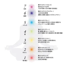 チャクラキャンドル