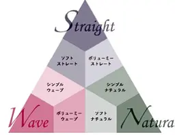 【診断書付き×骨格診断◎】骨格診断×似合わせカット×Aujuaトリートメント　¥14000