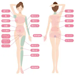 体験価格済の方🚺女性 抜ける光⚡️全身脱毛【人気No.1】顔～足先  拭き取り不要美肌ジェル使用のハイスピード脱毛