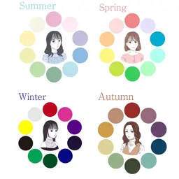 【☆学割☆】4シーズンパーソルカラー診断