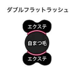 【新バインドロック♪】 ダブルフラットラッシュ50束(100本)5800、60束(120本)6800、再来+1000