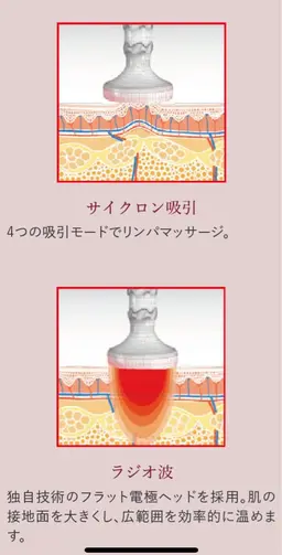 🌝上半身or下半身セルライトバキュームケアコース🌞