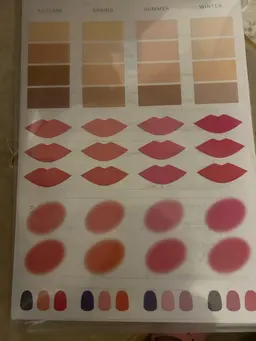 顔タイプに合わせたメイク診断