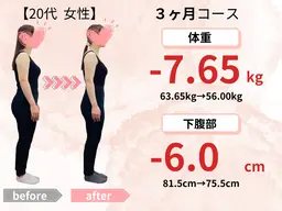 体質改善ダイエット