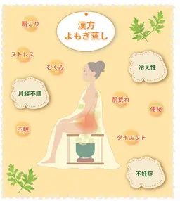 よもぎ蒸し人気No.2★【妊活応援】（温まり・子宮力UP）50分