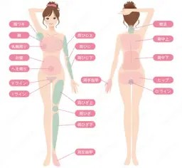 ⭐️新規⭐️全身脱毛  顔・VIO含む(シェービング無し)RF照射、LED美容照射、アロマスチーム、細胞修復Hz付き