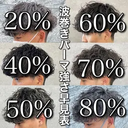 [⚡️ミニモ学割⚡️]流行りのカットパーマ➕最新の眉毛を整える眉質改善韓国