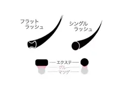 会員専用、3回コースを持ってる方専用