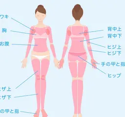 💎全身脱毛　💎［顔のぞく］❣️背中以外自己シェービングお願いします✮✮注意事項必読