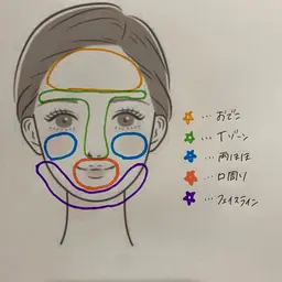 🩷minimo限定メニュー🩷１箇所選べるフェイシャルワックス【おでこ／Tゾーン／両頬／口周り／フェイスライン】