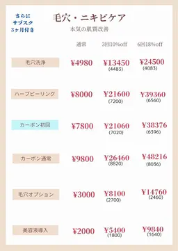 お得な3回と6回コースのフェイシャル練習コースのモニターさん、ミニモ学割OK