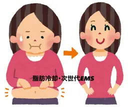【次世代EMS🔥痩身 minimo限定価格】EMS30分間♡¥45,000→¥9,800♡