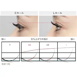 下がりまつ毛の方必見！！✨️Lカール×LEDグルー ✨️60分コース！初回オフ無料