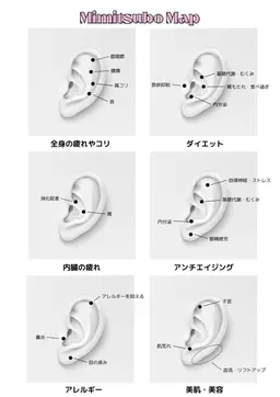 【ミニモ学割】👂🏻✨️耳つぼジュエリー《両耳10粒まで》💎