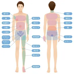 【3周年記念クーポン】全身脱毛（ヒゲ有・VIO無）　29800→14900