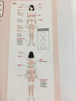 セルフで！30分  全身 当て放題   手ぶらでお越しください。必ず　充てたい部位を2日前に除毛してご来店ください。