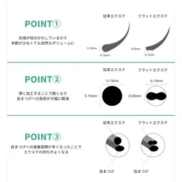 フラットエクステ変更