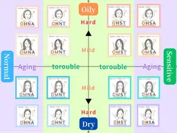 【大分県唯一】16タイプ肌診断✨