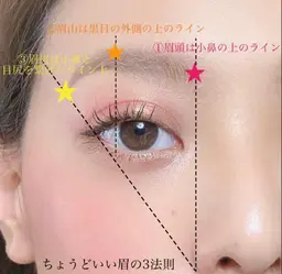 あなたにピッタリな眉レッスン。自分に合う眉に迷子になっているあなた！大人気自分の骨格を知って似合う眉を手に入れましょう。