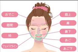 フェイシャル　全顔（1回のみ）