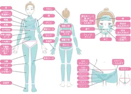 毛が生えていない箇所がある方オススメ！　　　　　　　　⭐︎初回限定⭐︎お好きな５箇所（頸・脇・顔・vio以外）