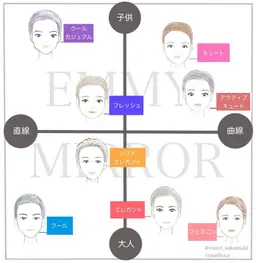 顔タイプ診断®︎