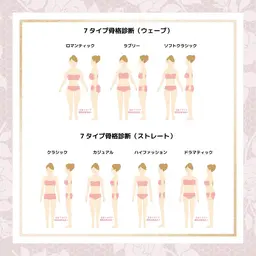 7タイプ骨格診断