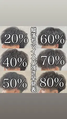 【🔥ミニモ学割🔥】垢抜けたい男子必見‼️朝のセットが楽になるカットカラーパーマ