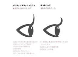 パリジェンヌラッシュリフト コーティング付き