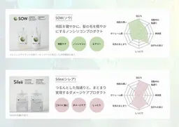 大人気のシャンプーサブスク3回/月